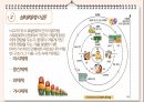 유아발달- 브론펜 브레너의 생태학적 체계 발표 자료입니다 5페이지
