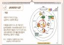 유아발달- 브론펜 브레너의 생태학적 체계 발표 자료입니다 6페이지