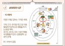 유아발달- 브론펜 브레너의 생태학적 체계 발표 자료입니다 7페이지