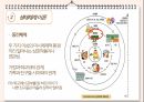 유아발달- 브론펜 브레너의 생태학적 체계 발표 자료입니다 8페이지