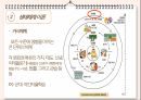 유아발달- 브론펜 브레너의 생태학적 체계 발표 자료입니다 10페이지