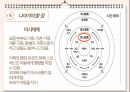 유아발달- 브론펜 브레너의 생태학적 체계 발표 자료입니다 18페이지