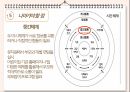 유아발달- 브론펜 브레너의 생태학적 체계 발표 자료입니다 19페이지