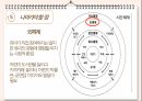 유아발달- 브론펜 브레너의 생태학적 체계 발표 자료입니다 20페이지