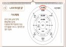 유아발달- 브론펜 브레너의 생태학적 체계 발표 자료입니다 21페이지