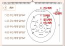 유아발달- 브론펜 브레너의 생태학적 체계 발표 자료입니다 24페이지