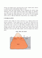 [인문과학] 프로이트의 인간관을 기초로 하여 프로이트 이론의 주요개념을 제시하고 이를 각각 설명하세요  4페이지
