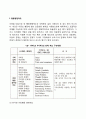 아동심리검사 9페이지
