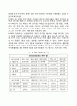 아동심리검사 12페이지