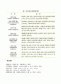 인지발달의 지능에 대한 관점을 심리측정적 관점 정보처리적 관점 다중지능 이론적 관점에 대하여 논하시오 6페이지