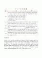 아동발달이론 중 정신분석이론 동물행동학적 이론 행동주의이론 사회학습이론 인지발달 면에서 각 학자가 주장하는 것을 작성하시오 10페이지