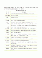 영유아기 언어발달의 특징과 언어 발달을 촉진하기 위한 효과적인 방안에 대해 서술하시오 12페이지