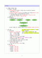 공인중개사 2차시험 부동산공법 핵심요약 정리 31페이지