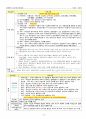 손해평가사 2차시험 한권으로 합격하기 16페이지
