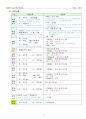 손해평가사 2차시험 한권으로 합격하기 20페이지