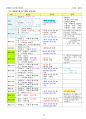 손해평가사 2차시험 한권으로 합격하기 26페이지