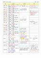 손해평가사 2차시험 한권으로 합격하기 27페이지