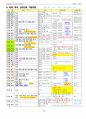 손해평가사 2차시험 한권으로 합격하기 31페이지