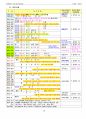 손해평가사 2차시험 한권으로 합격하기 33페이지
