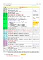 손해평가사 2차시험 한권으로 합격하기 38페이지