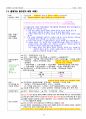 손해평가사 2차시험 한권으로 합격하기 40페이지