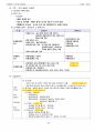 손해평가사 2차시험 한권으로 합격하기 45페이지
