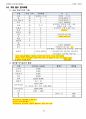 손해평가사 2차시험 한권으로 합격하기 55페이지