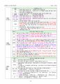 손해평가사 2차시험 한권으로 합격하기 58페이지