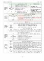 손해평가사 2차시험 한권으로 합격하기 59페이지