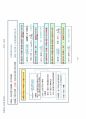 손해평가사 2차시험 한권으로 합격하기 85페이지