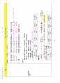 손해평가사 2차시험 한권으로 합격하기 91페이지