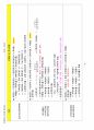 손해평가사 2차시험 한권으로 합격하기 93페이지