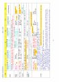 손해평가사 2차시험 한권으로 합격하기 99페이지