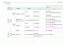 손해평가사 2차시험 제1과목(2019년 제5회) 이론과 실무 핵심정리 19페이지