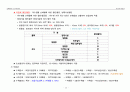 손해평가사 2차시험 제1과목(2019년 제5회) 이론과 실무 핵심정리 38페이지