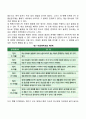 영아기 인지발달 특징 6페이지