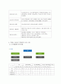 육성제도론 과제물  청소년 기관 방문보고서 작성 5페이지