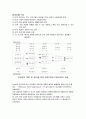 [사이버대학] 보건교육 [사회복지] 4페이지
