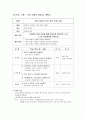 [사이버대학] 보건교육 [사회복지] 7페이지