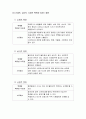 생활과 건강 4페이지