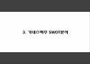 기네스맥주 기업분석및 마케팅 SWOTSTP4P전략분석및 기네스맥주 향후 마케팅전략수립 PPT 9페이지