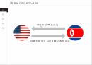 6자 회담의 배경6자 회담 과정6자 회담북핵문제 해결한반도 냉전종식평화정착 11페이지