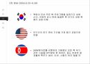 6자 회담의 배경6자 회담 과정6자 회담북핵문제 해결한반도 냉전종식평화정착 18페이지
