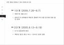 6자 회담의 배경6자 회담 과정6자 회담북핵문제 해결한반도 냉전종식평화정착 21페이지