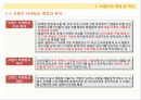 브랜드 이해브랜드의 정의상표법의 정의브랜드 마케팅랜드의 역사해외 상표등록법 4페이지