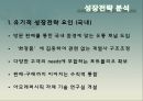 아모레퍼시픽 화장품시장아모레퍼시픽 화장품시장아모레퍼시픽 브랜드마케팅서비스마케팅글로벌경영사례분석 4페이지