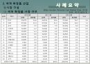 아모레퍼시픽 화장품시장아모레퍼시픽 화장품시장아모레퍼시픽 브랜드마케팅서비스마케팅글로벌경영사례분석 10페이지