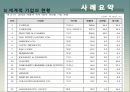 아모레퍼시픽 화장품시장아모레퍼시픽 화장품시장아모레퍼시픽 브랜드마케팅서비스마케팅글로벌경영사례분석 13페이지
