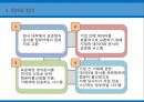 EDI통신시스템 및 인터넷무선주파수인식기술바코딩 및 스캐닝QR코드 3페이지
