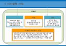EDI통신시스템 및 인터넷무선주파수인식기술바코딩 및 스캐닝QR코드 6페이지